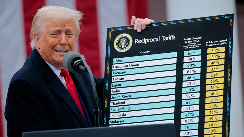 Trump's Tariffs Affect Students